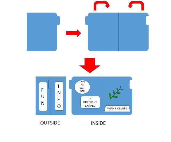 What’s a Lapbook and how do I make one?